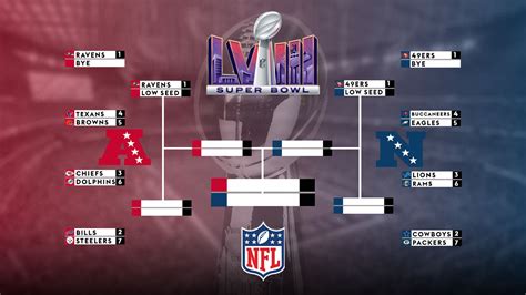 nfl playoff picture standings|NFL playoffs standings today.